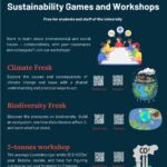 Climate Fresk
